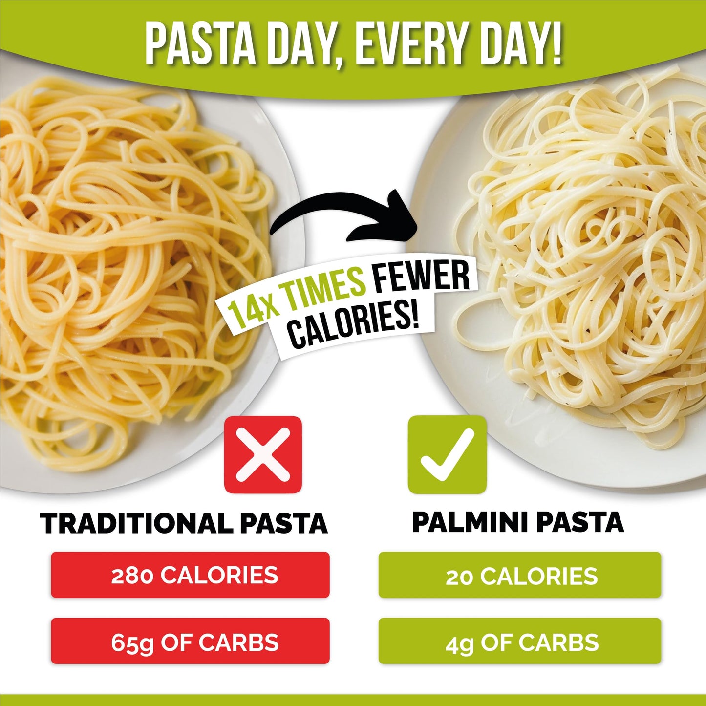Palmini Linguine Pasta | Low-Carb Pasta, Low-Calorie Hearts of Palm Pasta | Keto Pasta, Gluten Free, Vegan, Non-GMO, Plant Based Pasta, Healthy Noodles | Seen on Shark Tank |(12 Ounce - Pack of 1)
